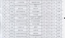每日大赛汇总表怎么做,精彩瞬间一网打尽